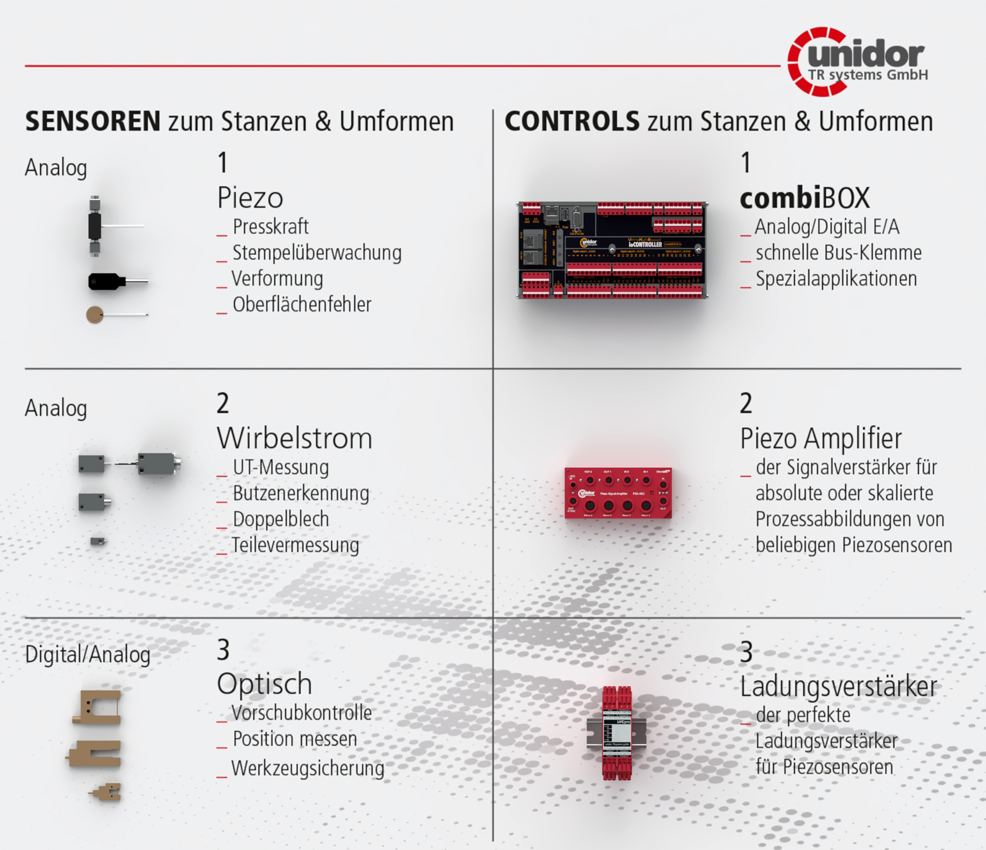  Unidor Sensors & Controls