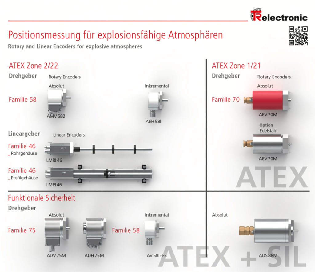 ATEX – TR-Electronic