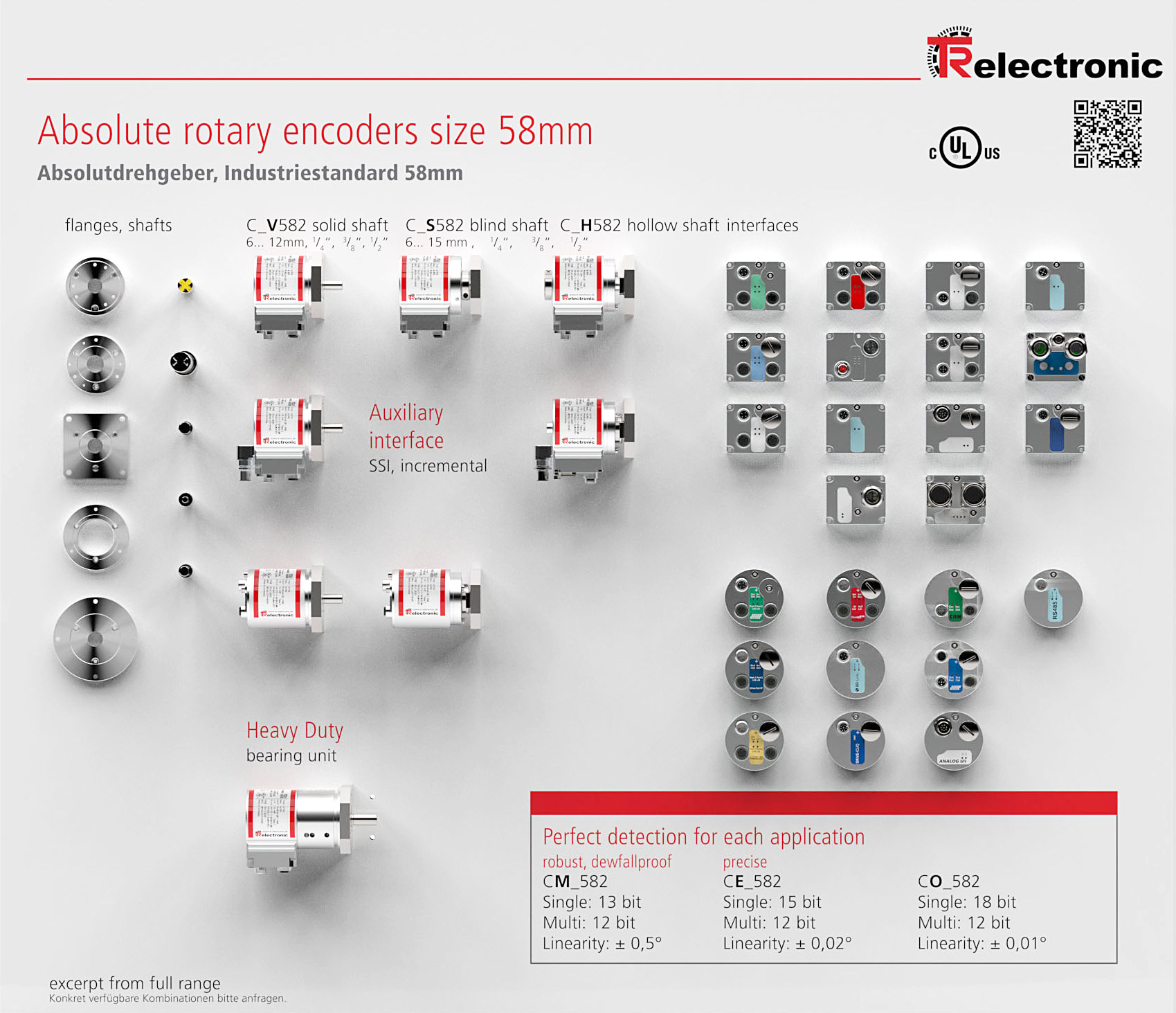 Absolute rotary encoders size 58mm