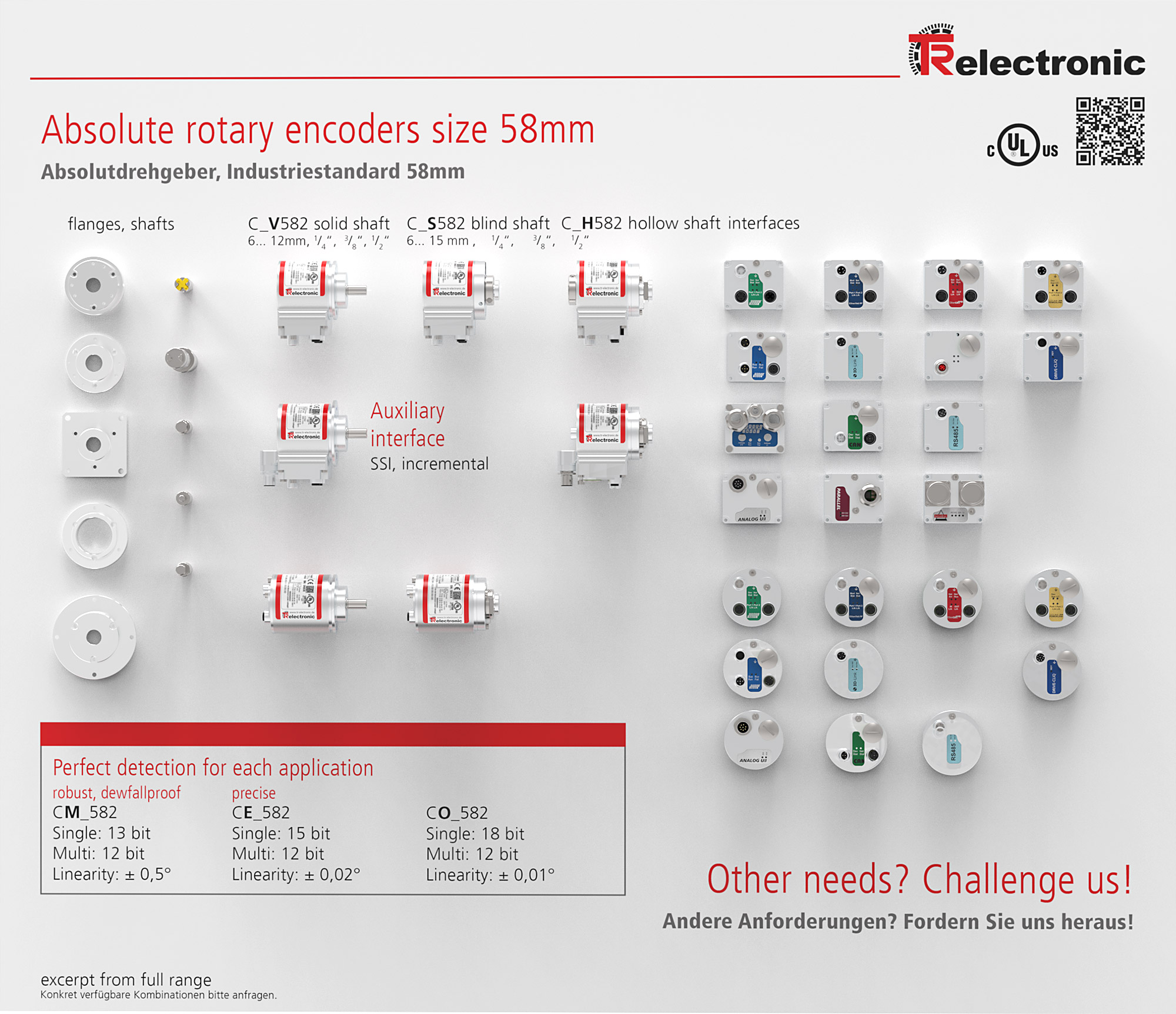 Absolute rotary encoders size 58mm