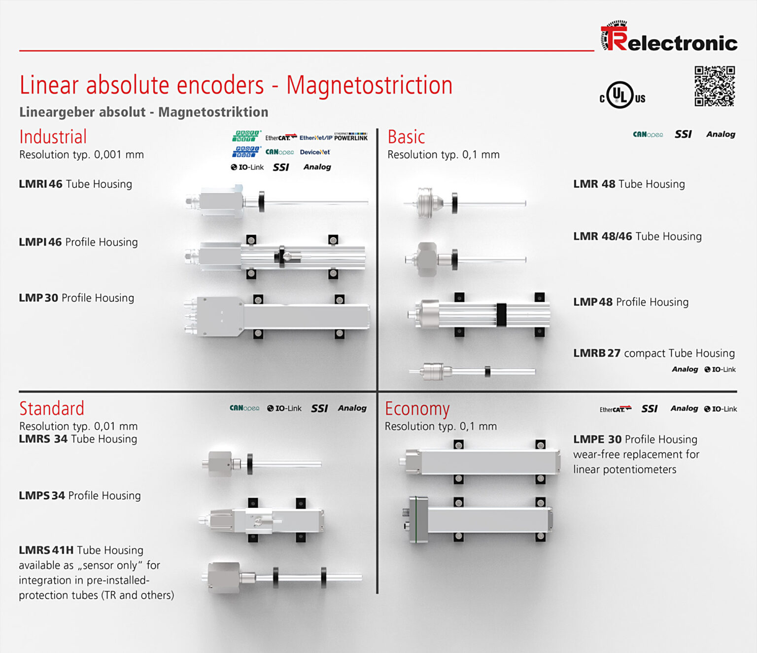 Linear absolute encoders – Magnetostriction – TR-Electronic